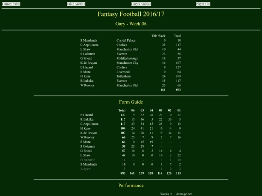 ff1617/teams/gary06 screenshot