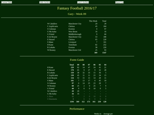ff1617/teams/gary09 screenshot