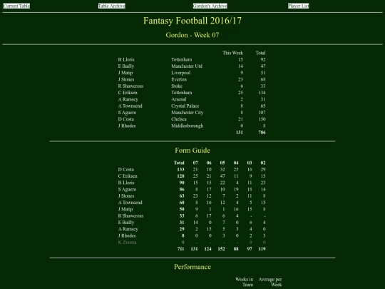 ff1617/teams/gordon07 screenshot