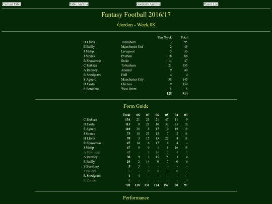ff1617/teams/gordon08 screenshot