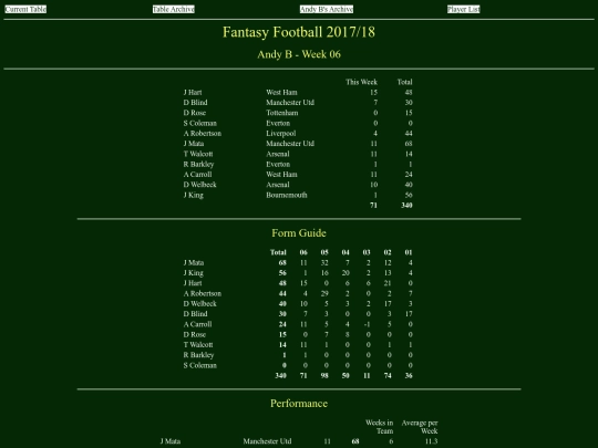 ff1718/teams/andyb06 screenshot