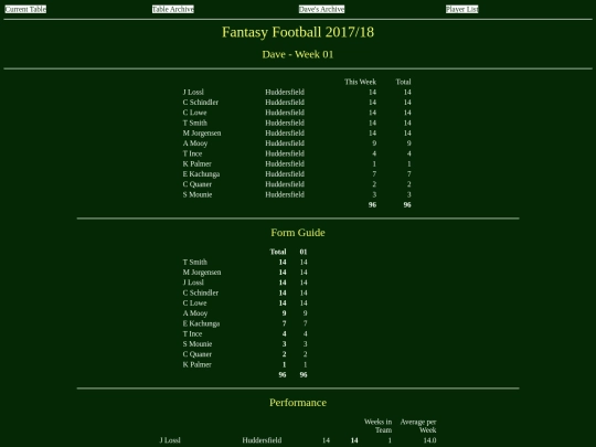 ff1718/teams/dave01 screenshot