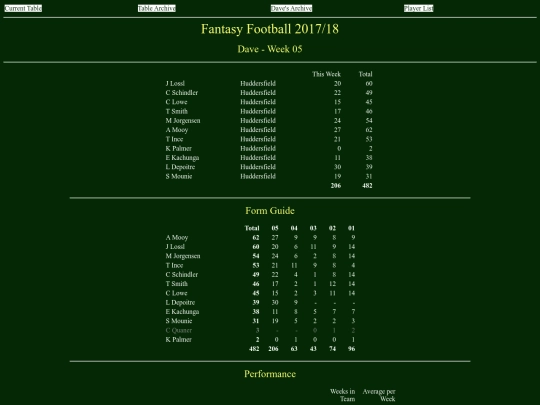 ff1718/teams/dave05 screenshot