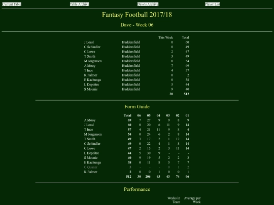 ff1718/teams/dave06 screenshot
