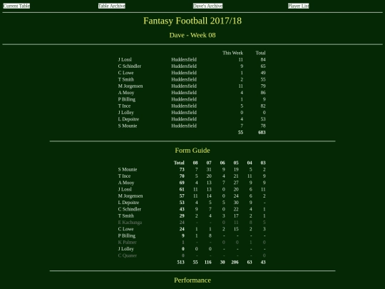 ff1718/teams/dave08 screenshot