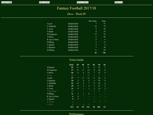ff1718/teams/dave09 screenshot