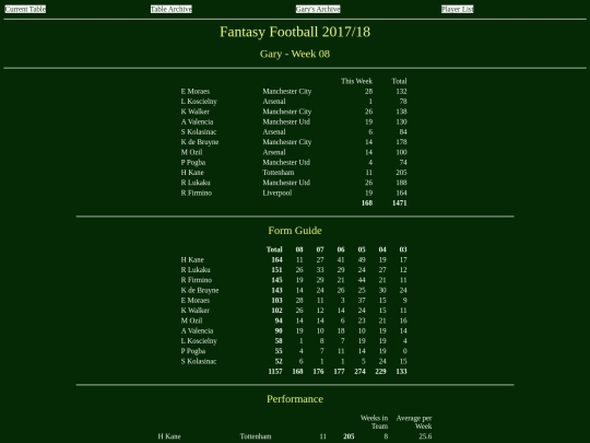 ff1718/teams/gary08 screenshot