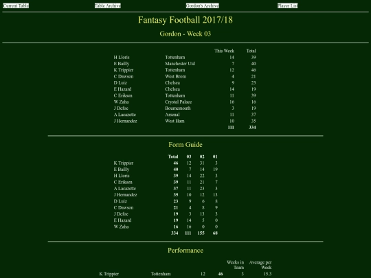 ff1718/teams/gordon03 screenshot