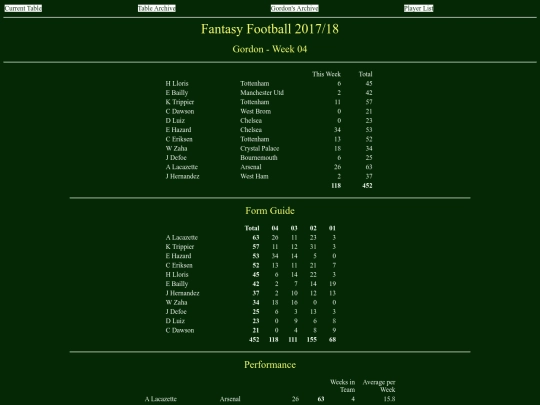 ff1718/teams/gordon04 screenshot