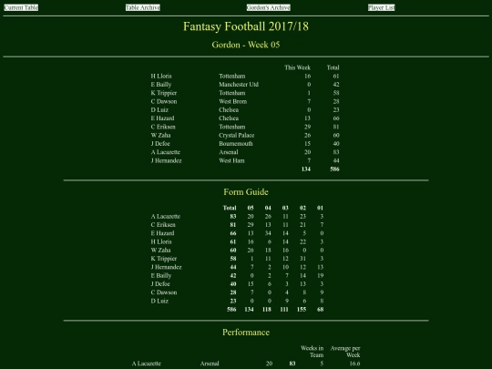 ff1718/teams/gordon05 screenshot