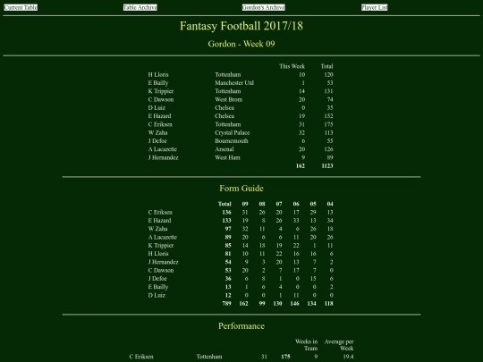 ff1718/teams/gordon09 screenshot