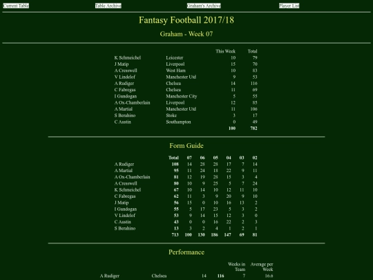 ff1718/teams/graham07 screenshot