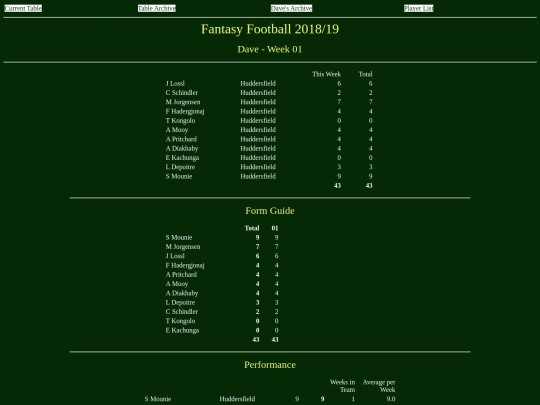 ff1819/teams/dave01 screenshot