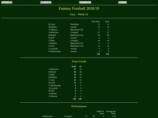 ff1819/teams/gary01 screenshot