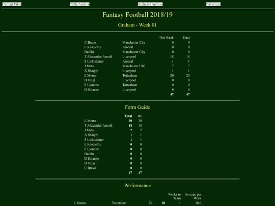 ff1819/teams/graham01 screenshot