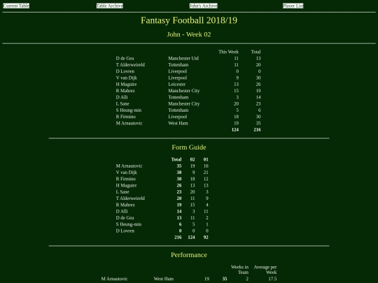 ff1819/teams/john02 screenshot