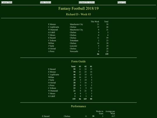 ff1819/teams/richardd03 screenshot