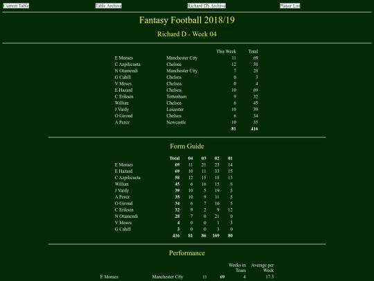 ff1819/teams/richardd04 screenshot