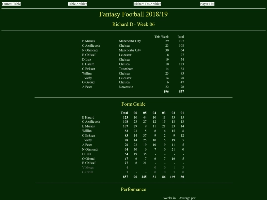 ff1819/teams/richardd06 screenshot