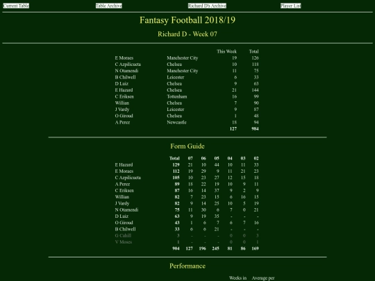 ff1819/teams/richardd07 screenshot