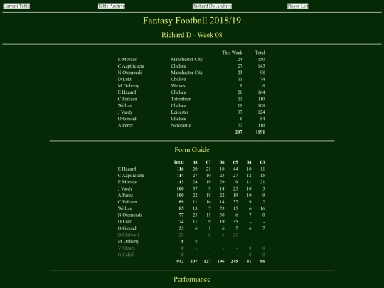 ff1819/teams/richardd08 screenshot