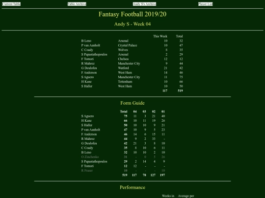ff1920/teams/andys04 screenshot