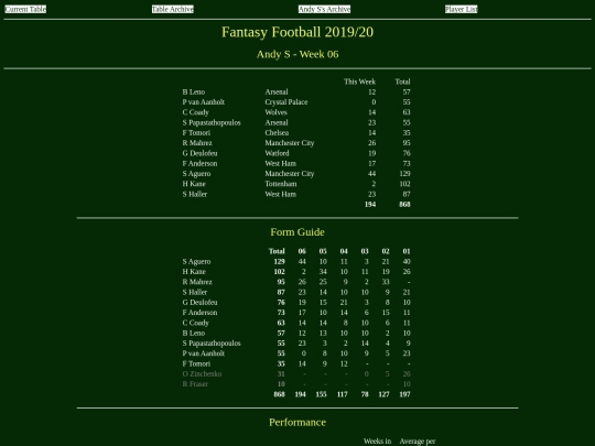 ff1920/teams/andys06 screenshot