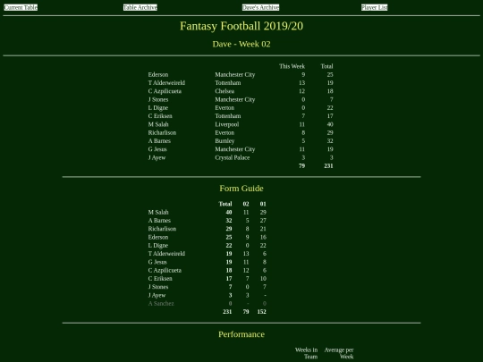 ff1920/teams/dave02 screenshot
