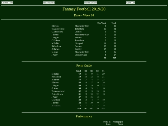 ff1920/teams/dave04 screenshot