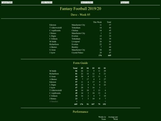 ff1920/teams/dave05 screenshot
