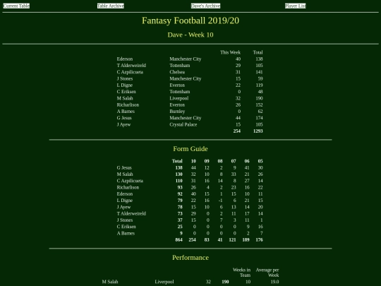 ff1920/teams/dave10 screenshot