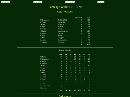 ff1920/teams/gary08 screenshot