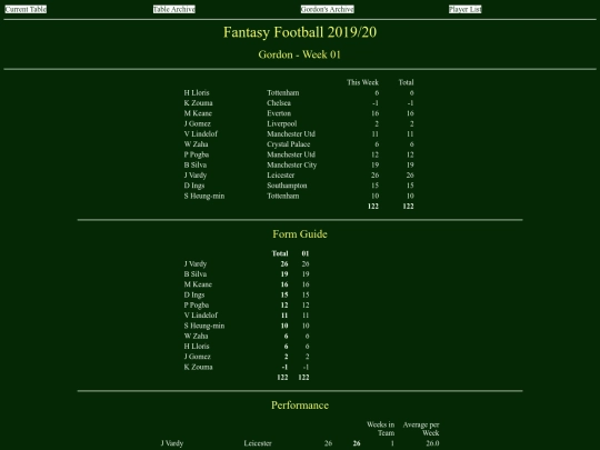 ff1920/teams/gordon01 screenshot