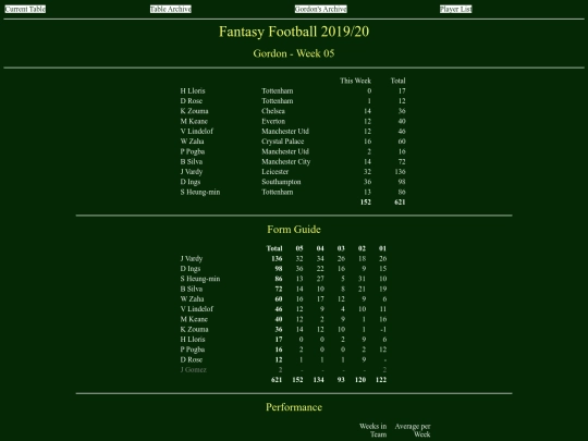 ff1920/teams/gordon05 screenshot