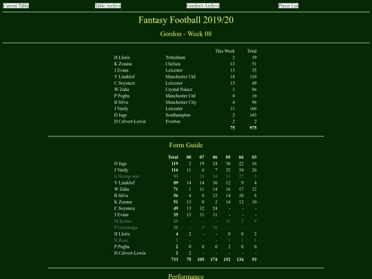 ff1920/teams/gordon08 screenshot