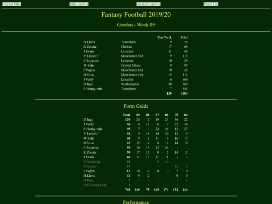 ff1920/teams/gordon09 screenshot
