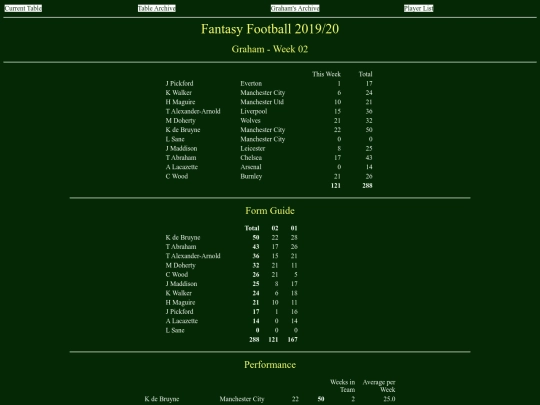 ff1920/teams/graham02 screenshot