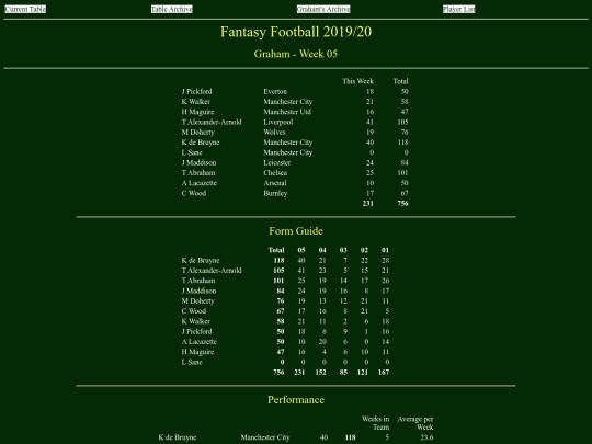 ff1920/teams/graham05 screenshot