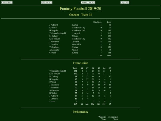 ff1920/teams/graham08 screenshot
