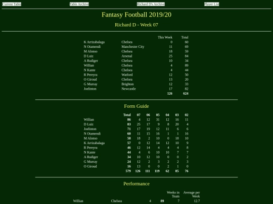 ff1920/teams/richardd07 screenshot