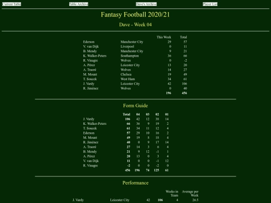ff2021/teams/dave04 screenshot