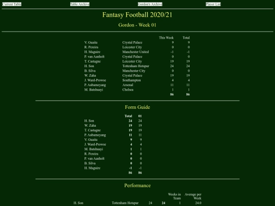 ff2021/teams/gordon01 screenshot