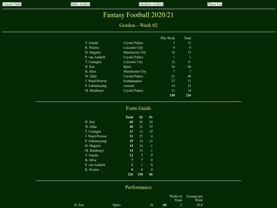 ff2021/teams/gordon02 screenshot