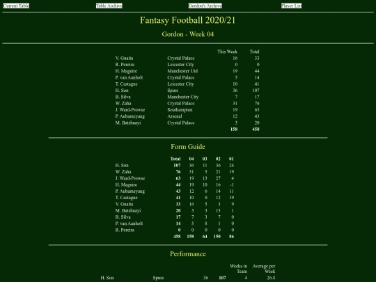 ff2021/teams/gordon04 screenshot
