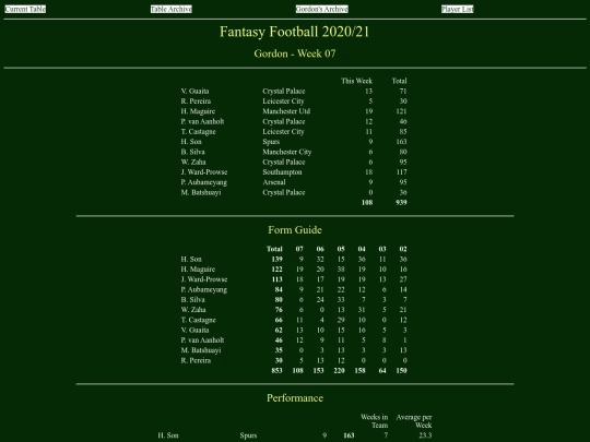 ff2021/teams/gordon07 screenshot