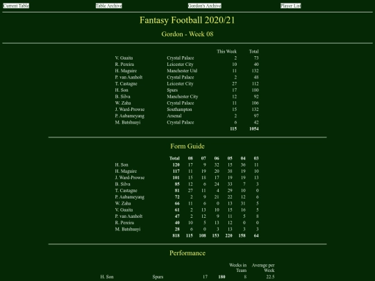 ff2021/teams/gordon08 screenshot