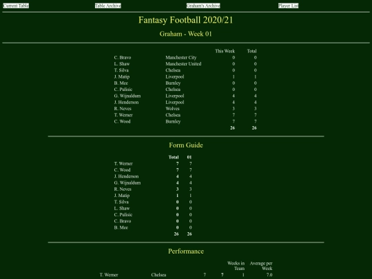 ff2021/teams/graham01 screenshot