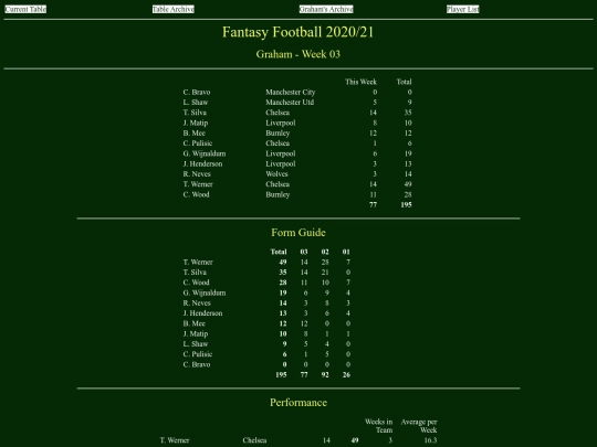 ff2021/teams/graham03 screenshot