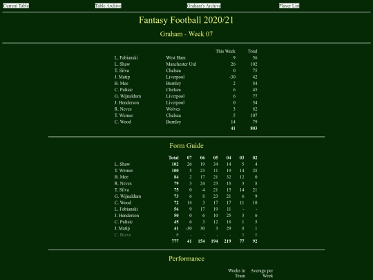 ff2021/teams/graham07 screenshot