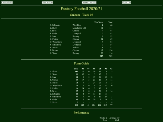 ff2021/teams/graham08 screenshot